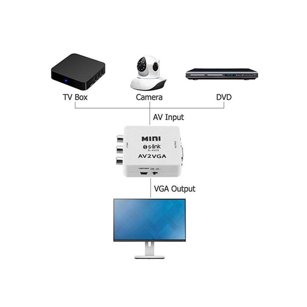 S-link SL-AV315 VIDEO TO VGA Çevirici