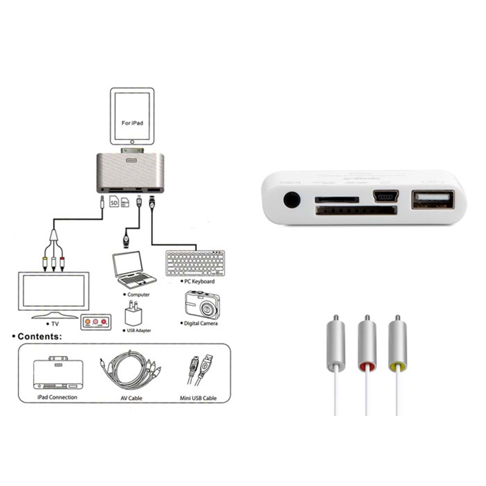 S-link IP-500 Ipod/Iphone/Ipad/Card Reader 5 AV Kamera Kablosu