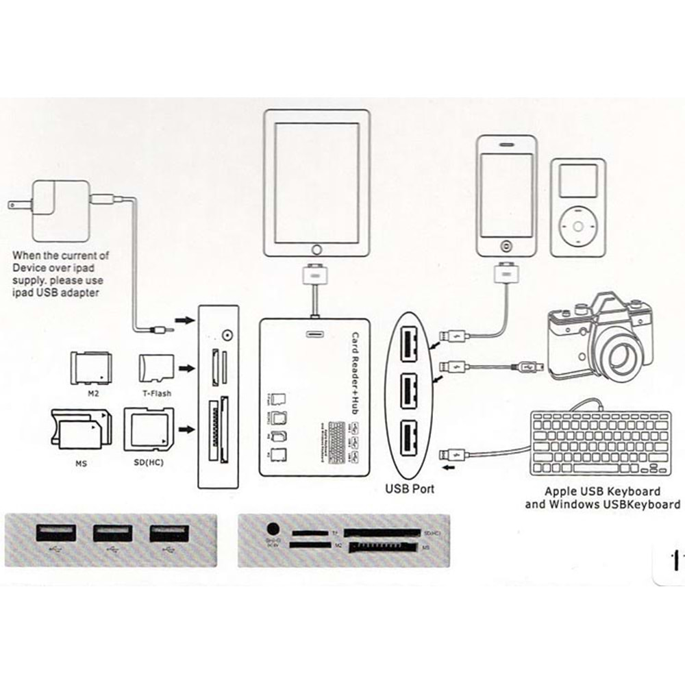 S-link IP-508 Ipad Kart Okuyucu