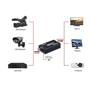 S-link SL-SDH5 SDI TO HDMI Dönüştürücü