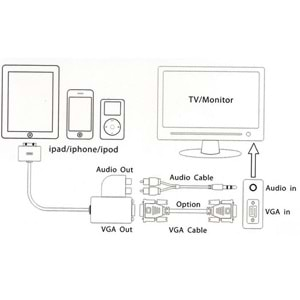 S-link IP-510 Ipad To VGA ve Audio Adaptör